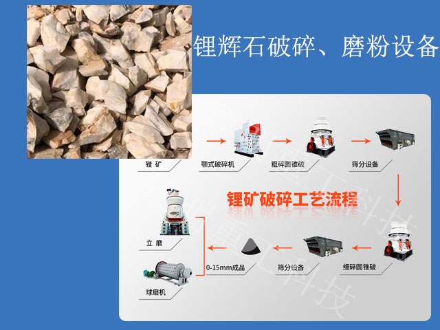 鋰輝石破碎、磨粉設(shè)備一覽