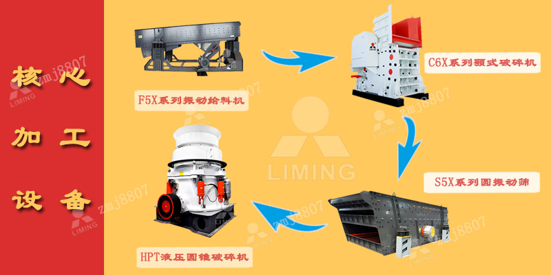 石子機(jī)生產(chǎn)線搭配