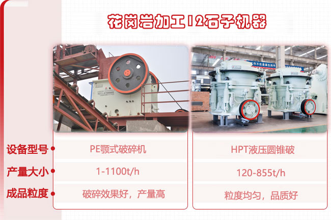 花崗巖加工12石子機(jī)器 花崗巖加工12石子機(jī)器