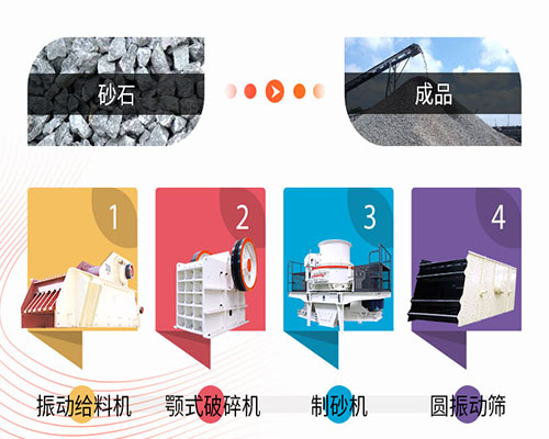 鵝卵石制砂的破碎機與篩分設(shè)備