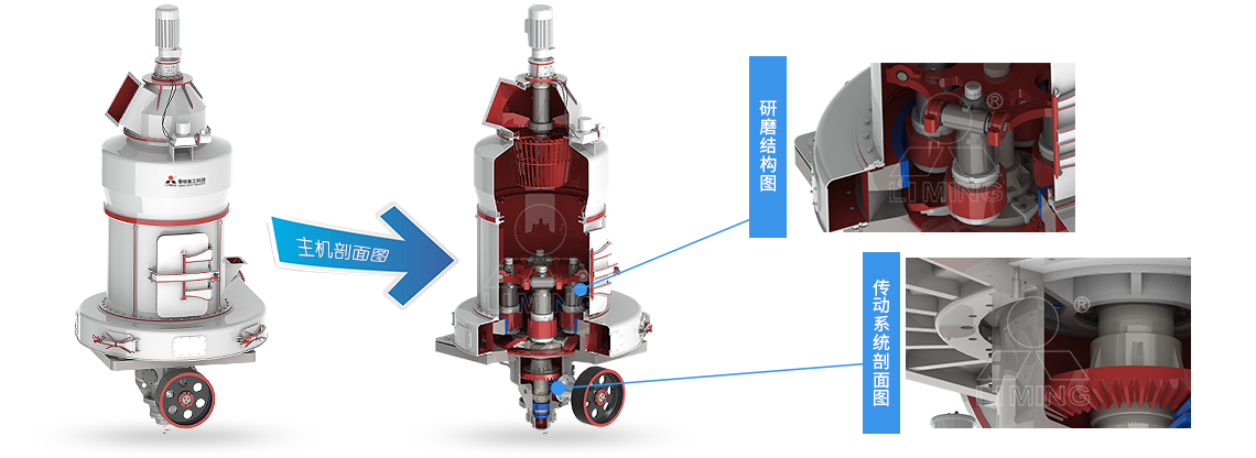 5X系列第五代歐版智能磨粉機(jī)工作原理