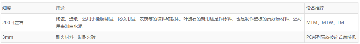 葉臘石簡(jiǎn)介、用途及設(shè)備推薦
