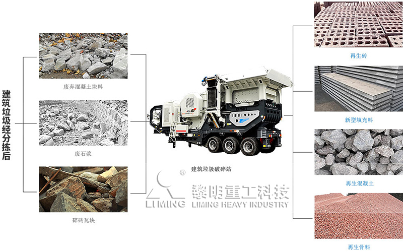 廢棄水泥塊加工破碎再生