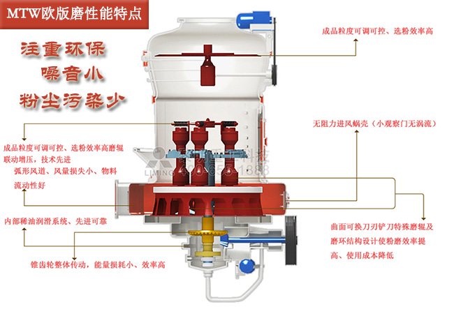歐版磨性能優(yōu)勢多