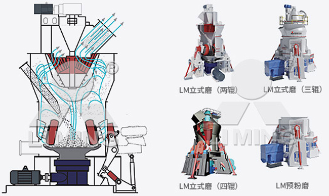 鋰輝石立式磨粉機(jī)原理圖 鋰輝石立式磨粉機(jī)原理圖