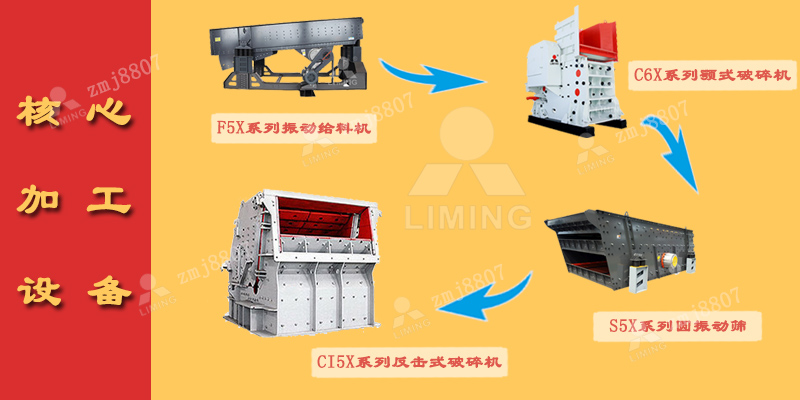中細(xì)碎：反擊破碎機(jī)