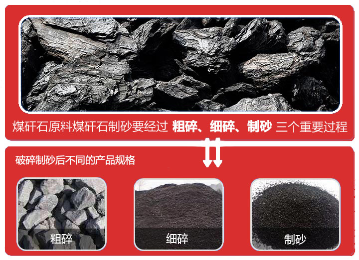 煤矸石制砂規(guī)格