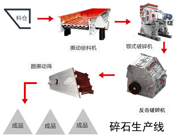 軟巖碎石生產(chǎn)線 軟巖碎石生產(chǎn)線