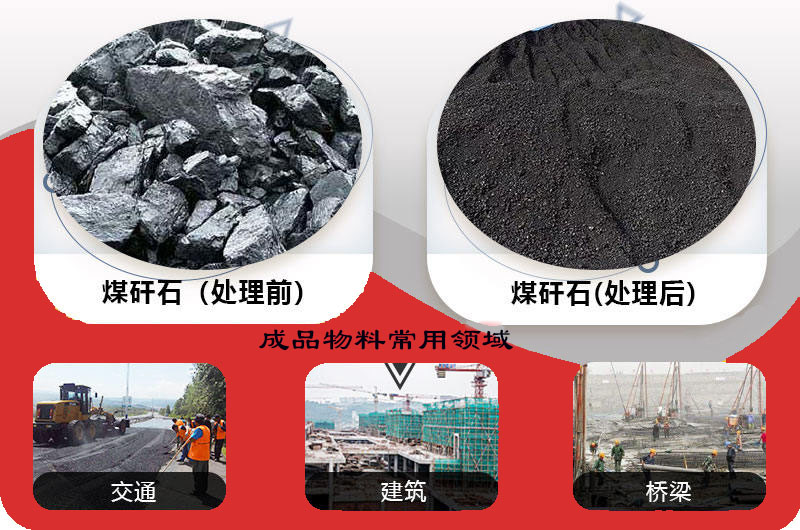 煤矸石處理前后對比，常用領域