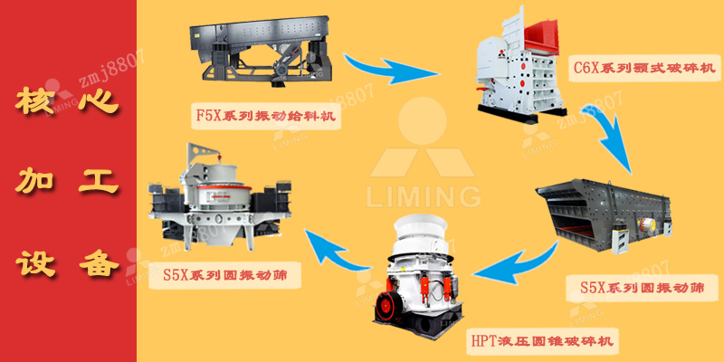 振動給料機、顎式破碎機、圓錐破碎機、沖擊式制砂機、圓振動篩、皮帶輸送機