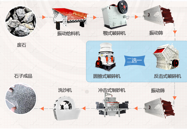 廢石加工方法流程及設備