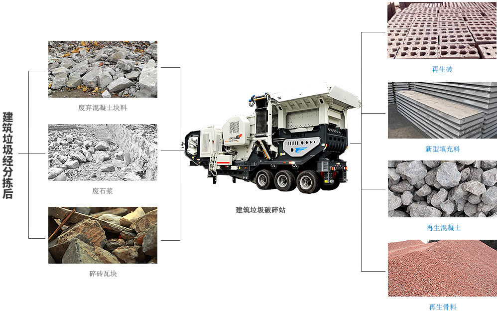 建筑垃圾移動(dòng)破碎機(jī)：城市拆遷廢料的綠色處理方案 