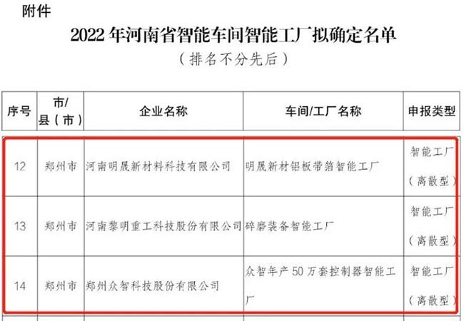 2022年河南省智能車(chē)間智能工廠擬確定名單部分截圖