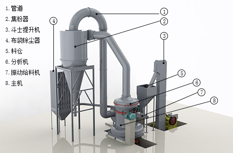 顎式破碎機(jī)工作原理