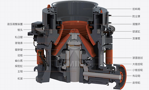 HPT液壓圓錐破碎機工作原理